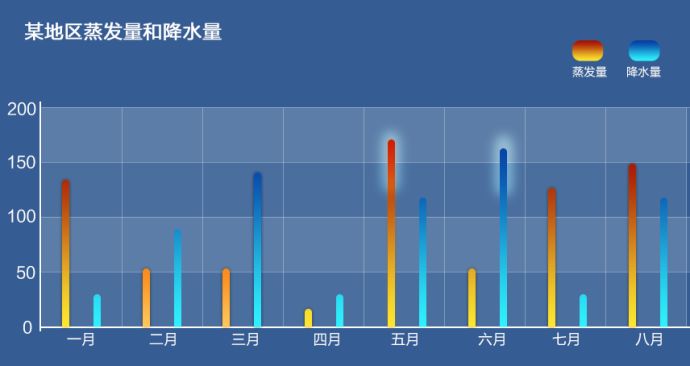 i分享|超全面！一份詳盡實用的數據可視化圖表繪制指南