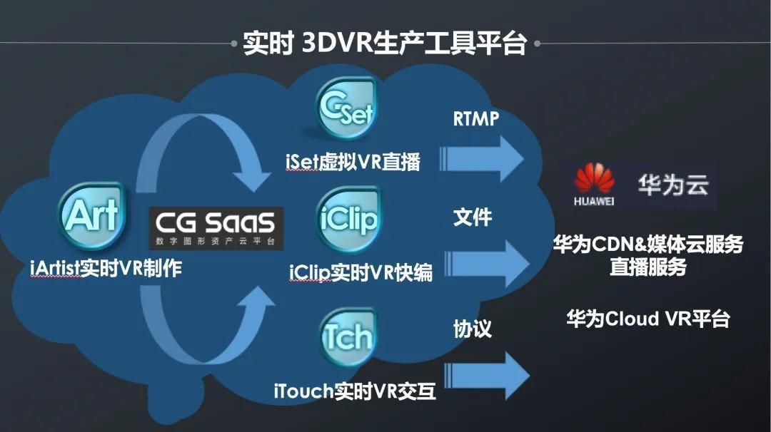 伴隨著“鯤鵬”，看艾迪普如何為“Cloud VR”提供硬核力量！
