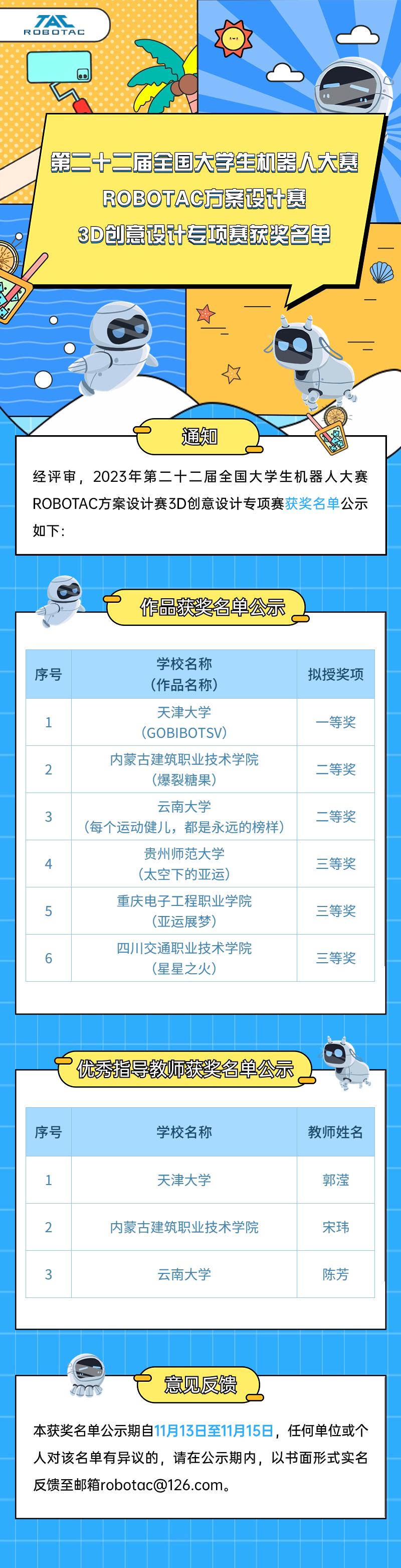 第二十二屆全國大學生機器人大賽ROBOTAC方案設(shè)計賽3D創(chuàng)意設(shè)計專項賽獲獎名單公布！